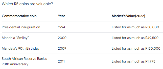 Which R5 Coins are valuable in South Africa